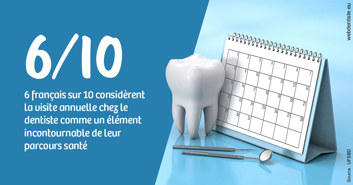 https://selarl-leclercq-patrice.chirurgiens-dentistes.fr/Visite annuelle 1