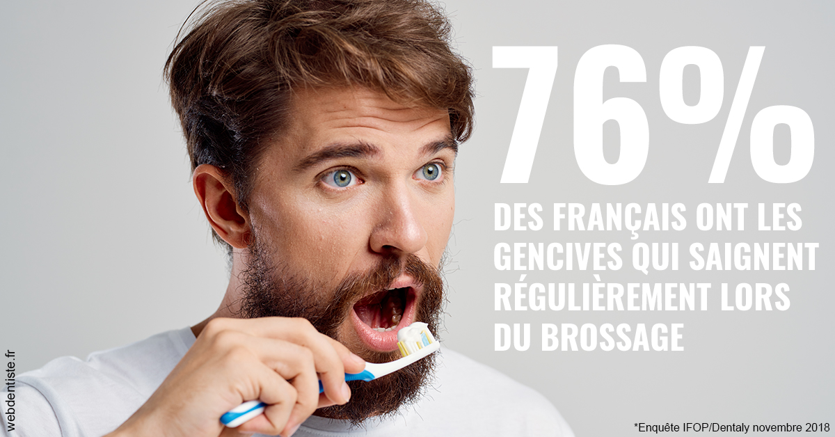 https://selarl-leclercq-patrice.chirurgiens-dentistes.fr/76% des Français 2