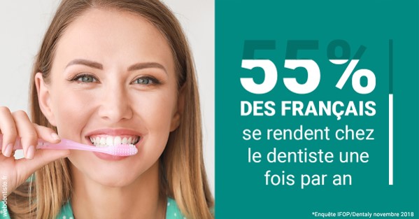 https://selarl-leclercq-patrice.chirurgiens-dentistes.fr/55 % des Français 2